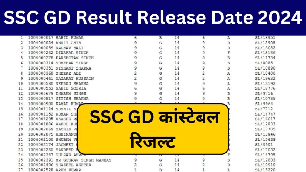 SSC GD Result Release Date 2024